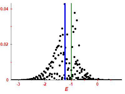 Strength function